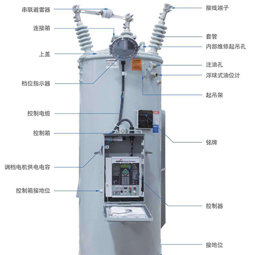 D11-M-50KVA/10/0.22KV单相变压器